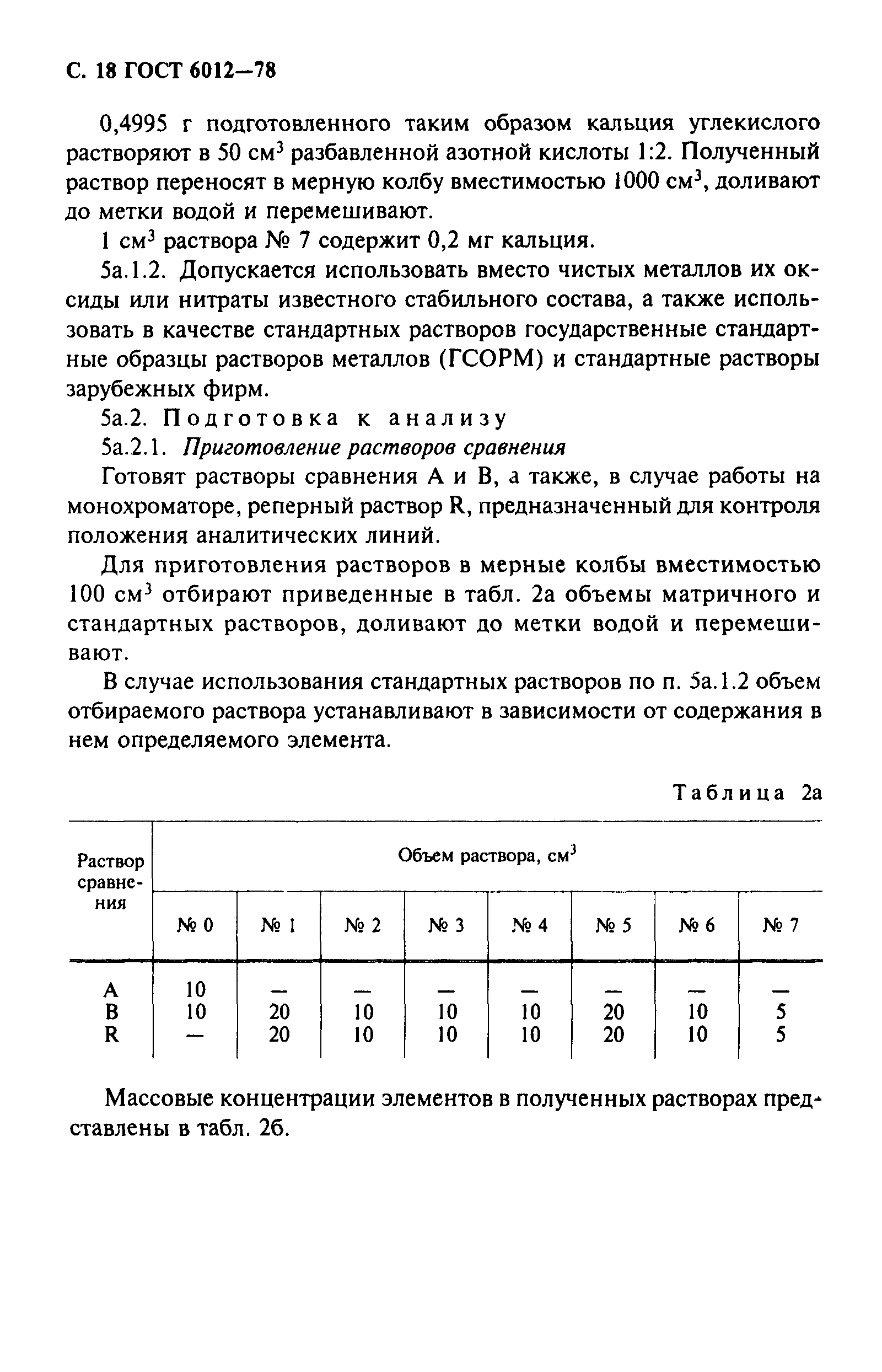 Страница 19 ГОСТ 6012-78