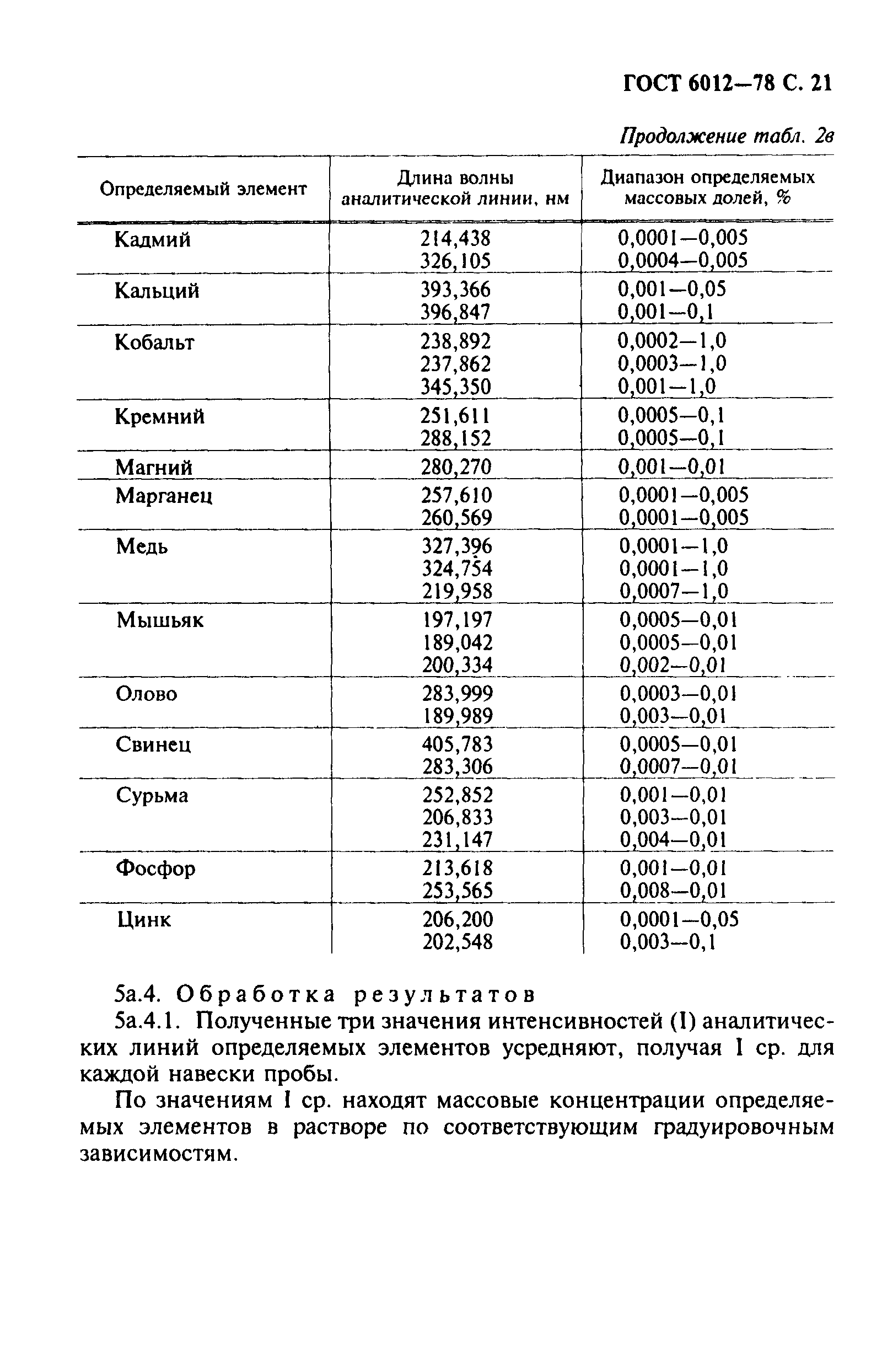 Страница 22 ГОСТ 6012-78