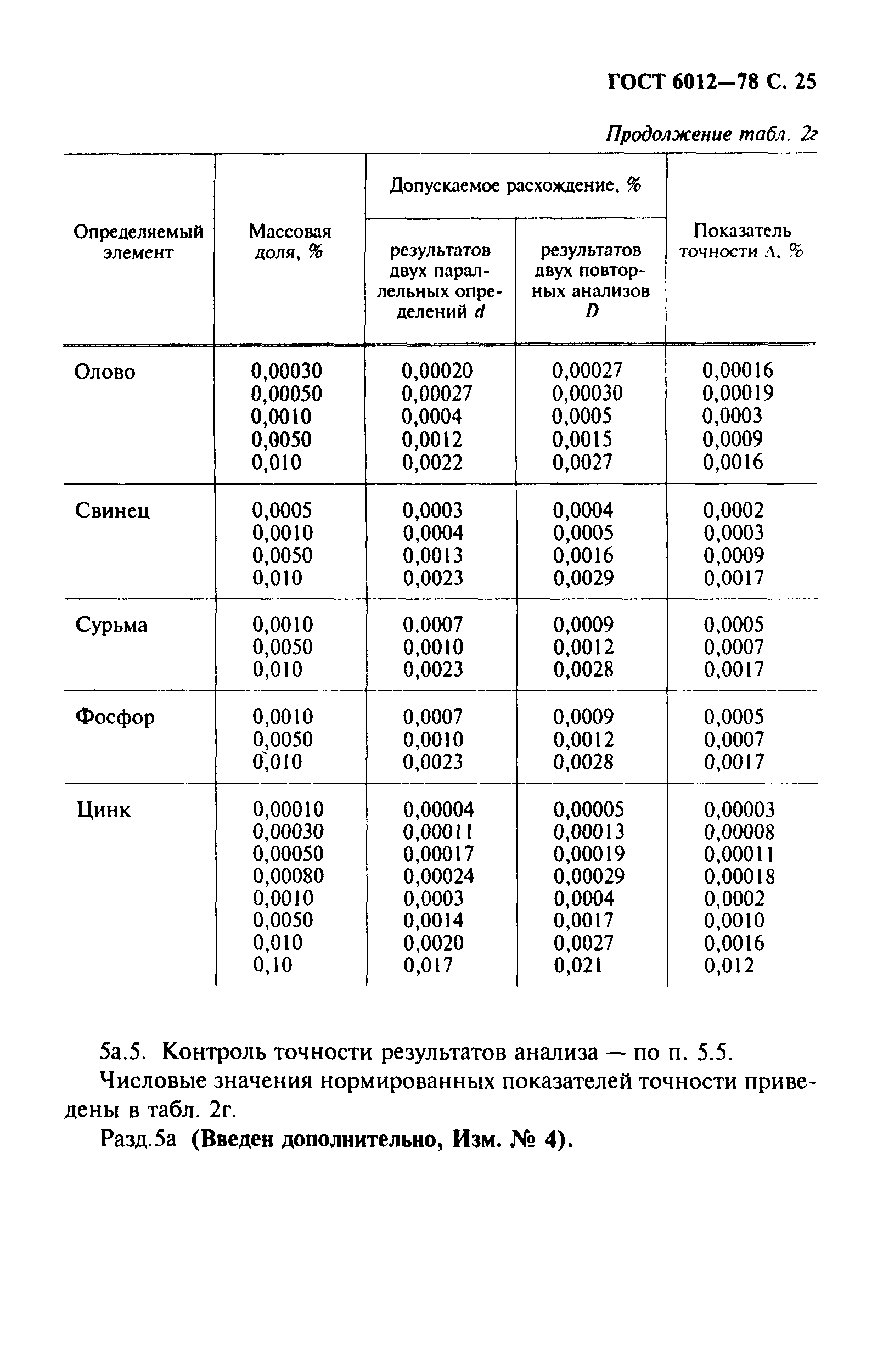 Страница 26 ГОСТ 6012-78