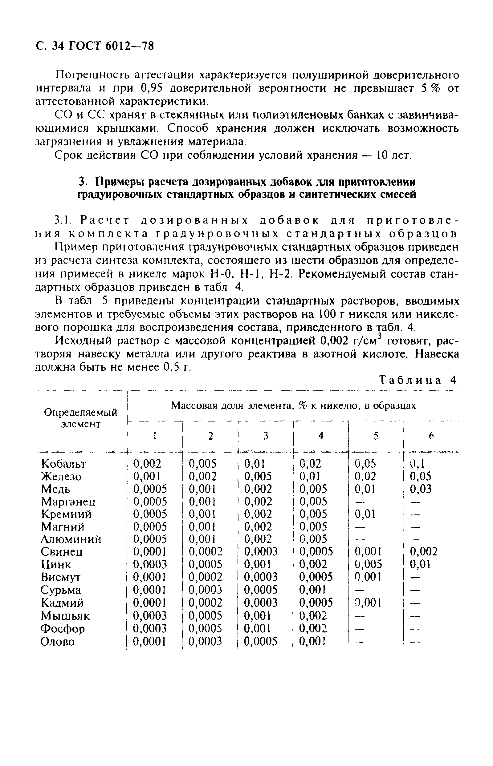 Страница 35 ГОСТ 6012-78