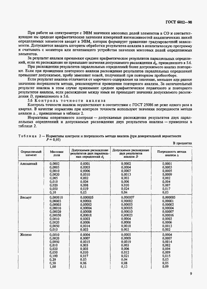 Страница 12 ГОСТ 6012-98