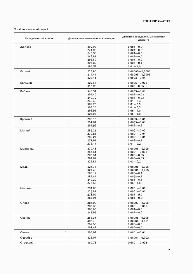 Страница 11 ГОСТ 6012-2011