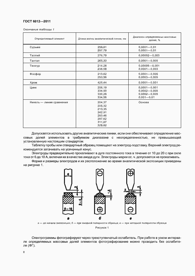 Страница 12 ГОСТ 6012-2011