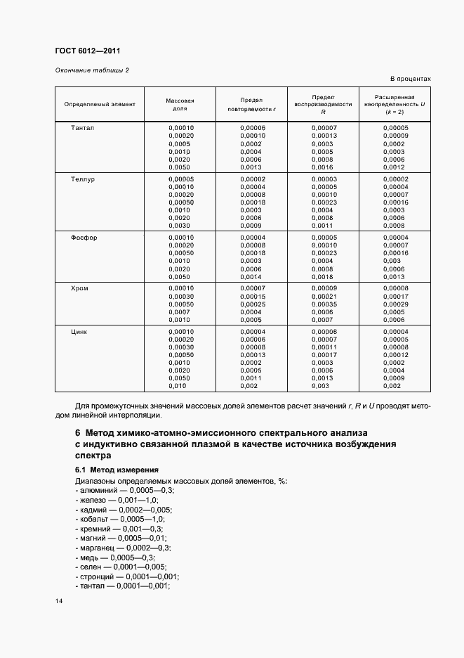 Страница 18 ГОСТ 6012-2011
