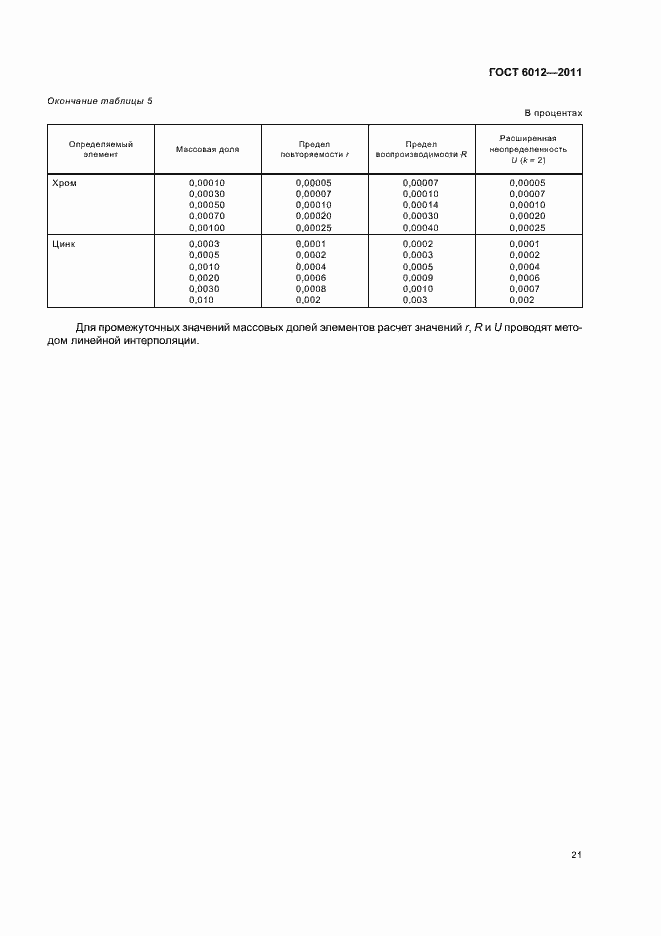 Страница 25 ГОСТ 6012-2011