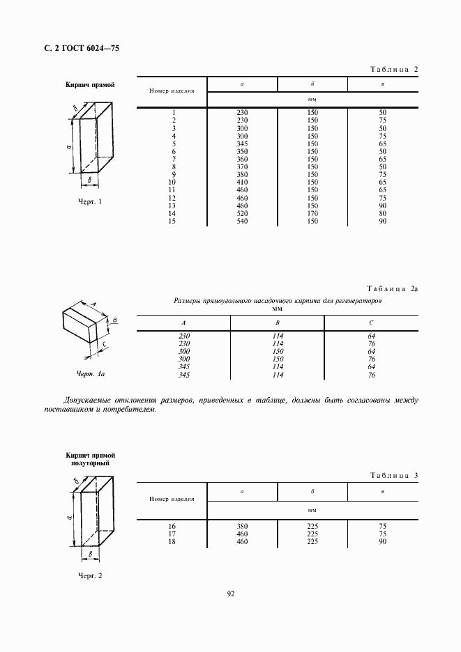 Страница 2 ГОСТ 6024-75
