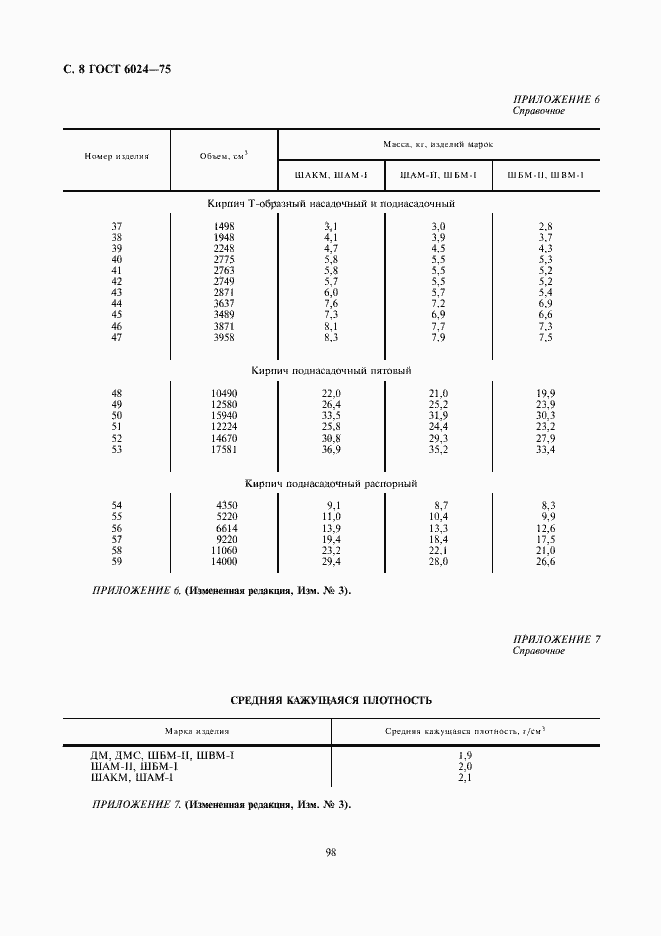 Страница 8 ГОСТ 6024-75