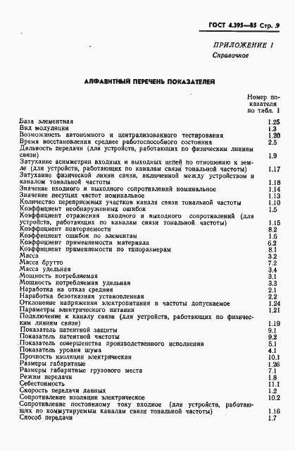 Страница 11 ГОСТ 4.395-85
