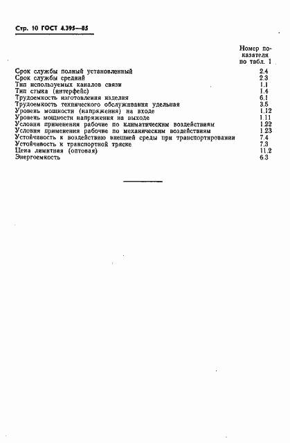 Страница 12 ГОСТ 4.395-85