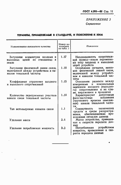 Страница 13 ГОСТ 4.395-85