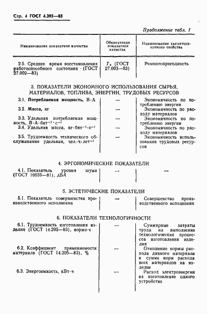 Страница 6 ГОСТ 4.395-85