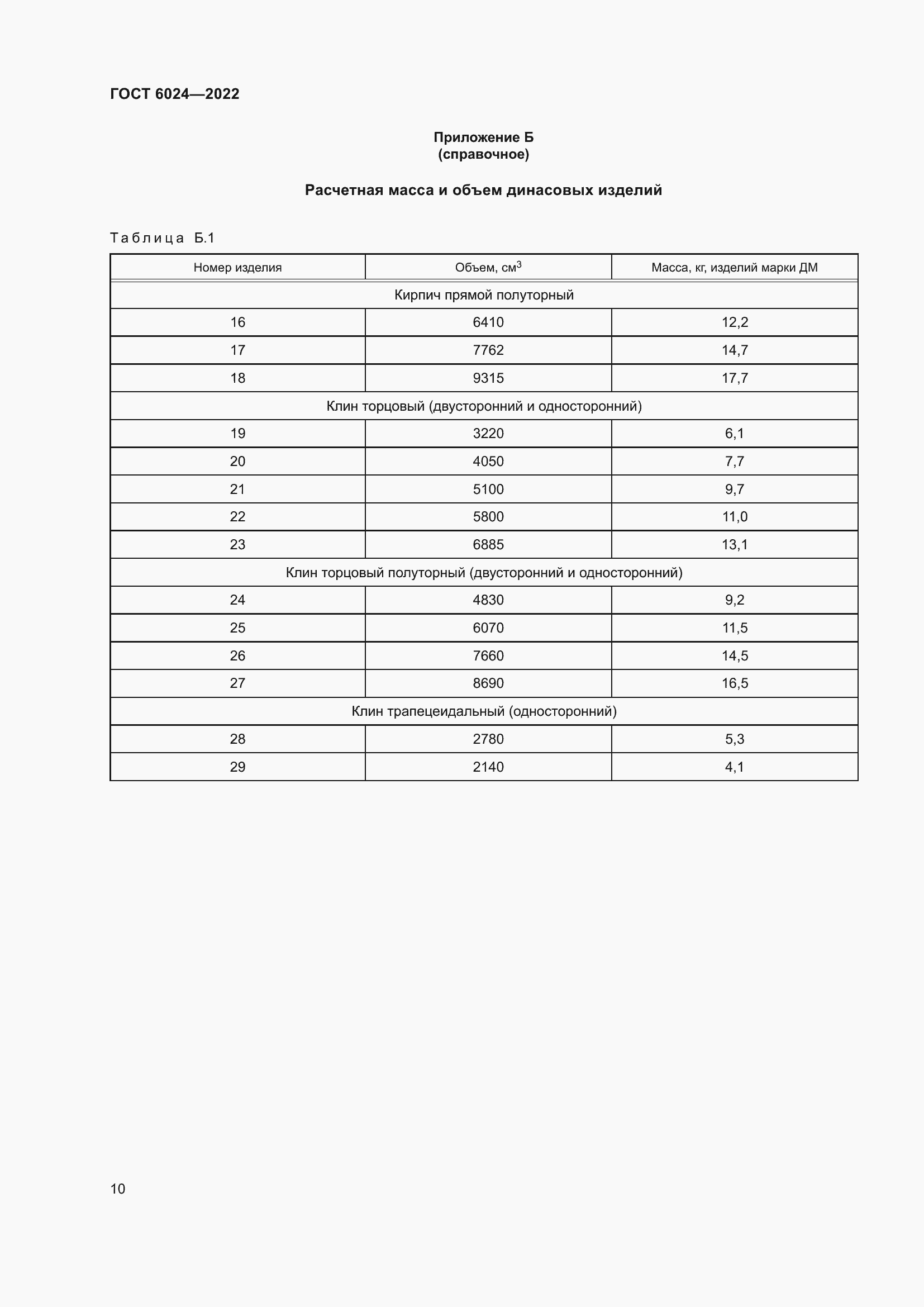 Страница 12 ГОСТ 6024-2022