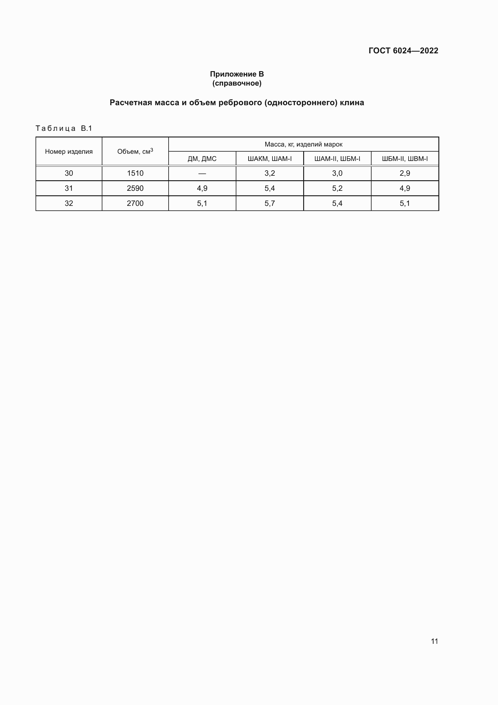 Страница 13 ГОСТ 6024-2022