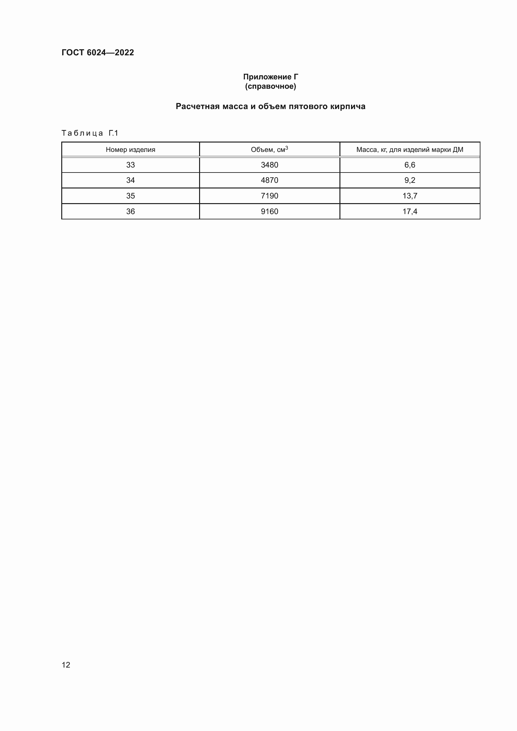 Страница 14 ГОСТ 6024-2022