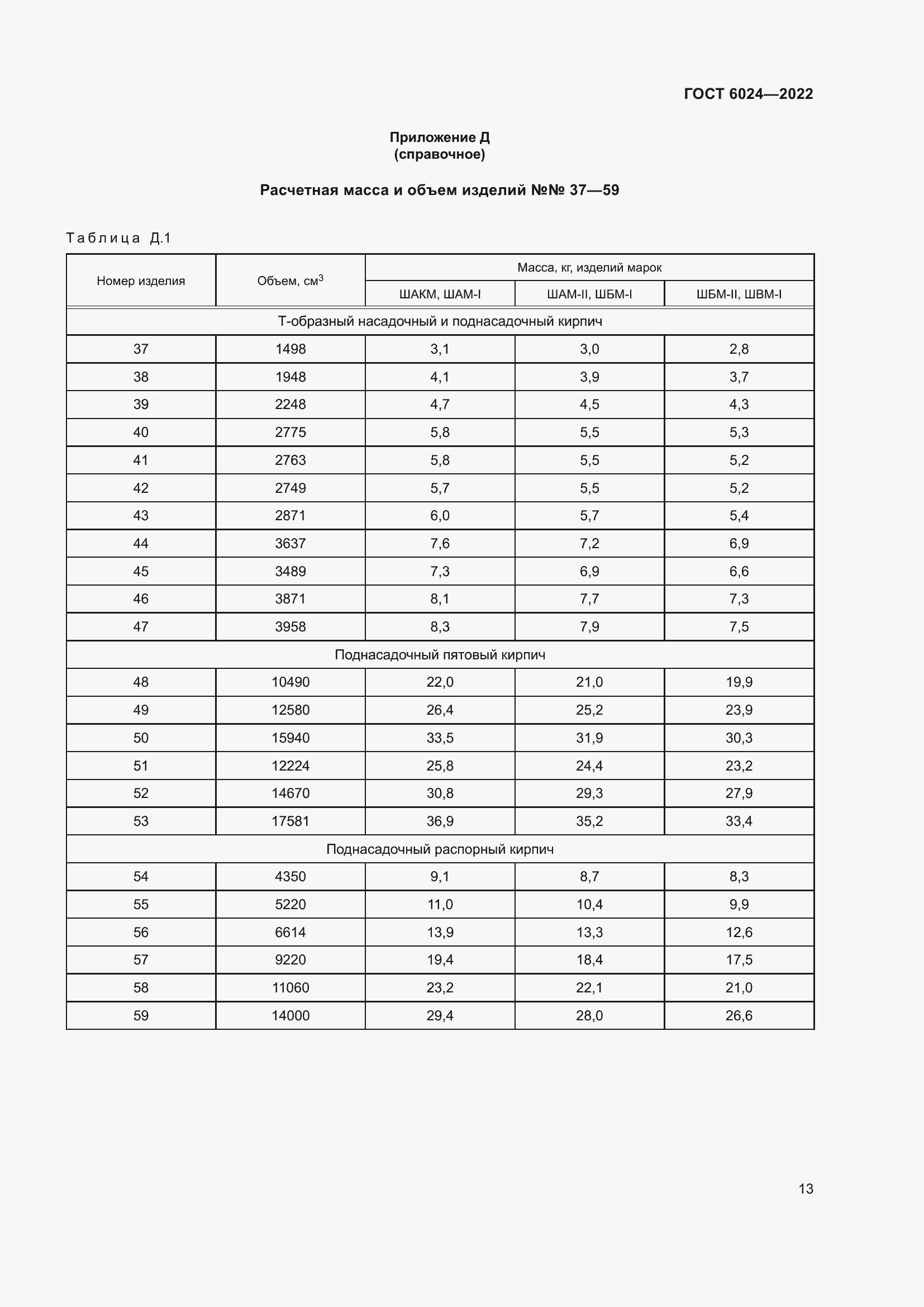 Страница 15 ГОСТ 6024-2022
