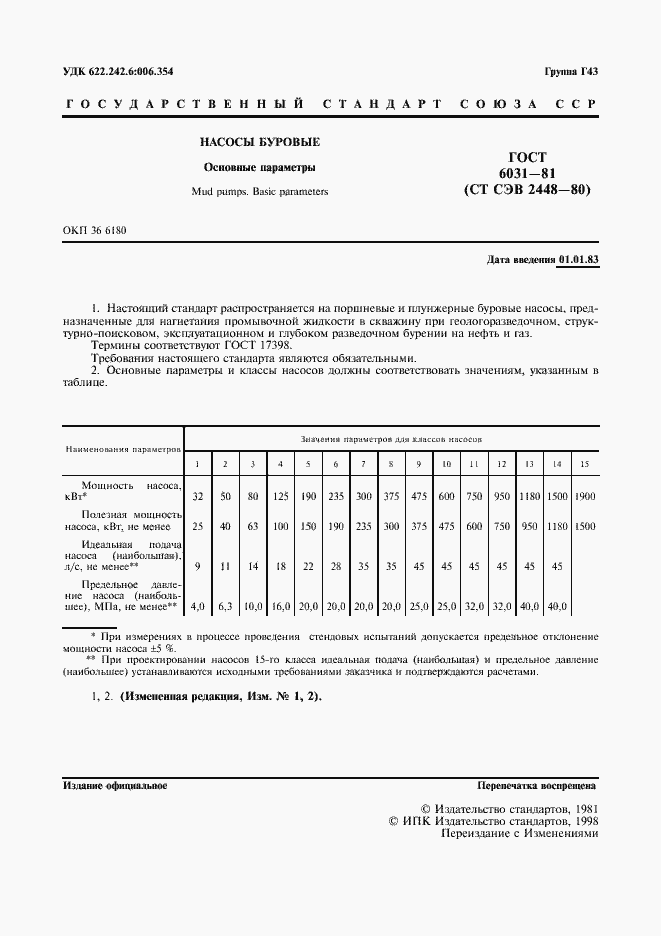 Страница 2 ГОСТ 6031-81