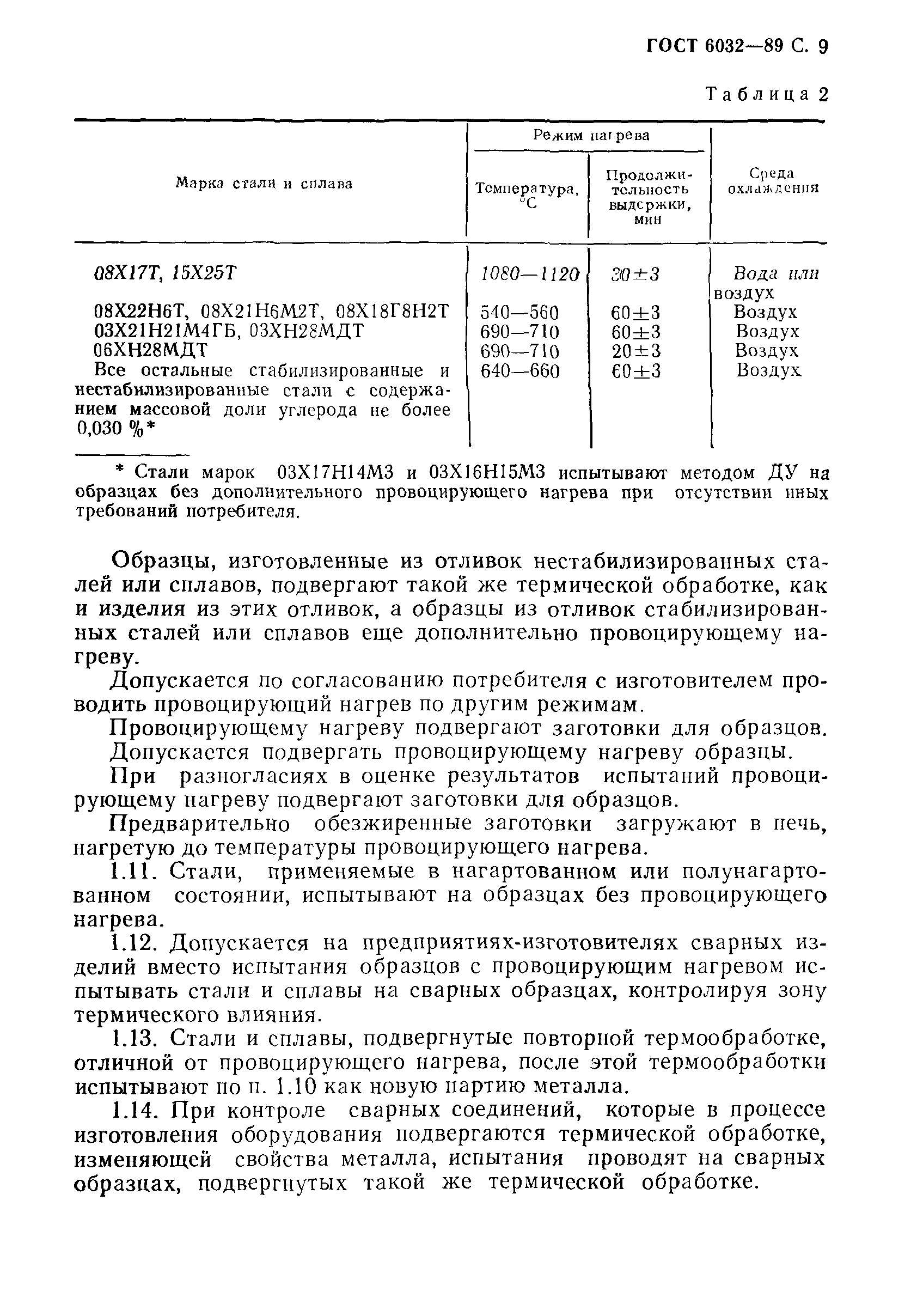 Страница 10 ГОСТ 6032-89
