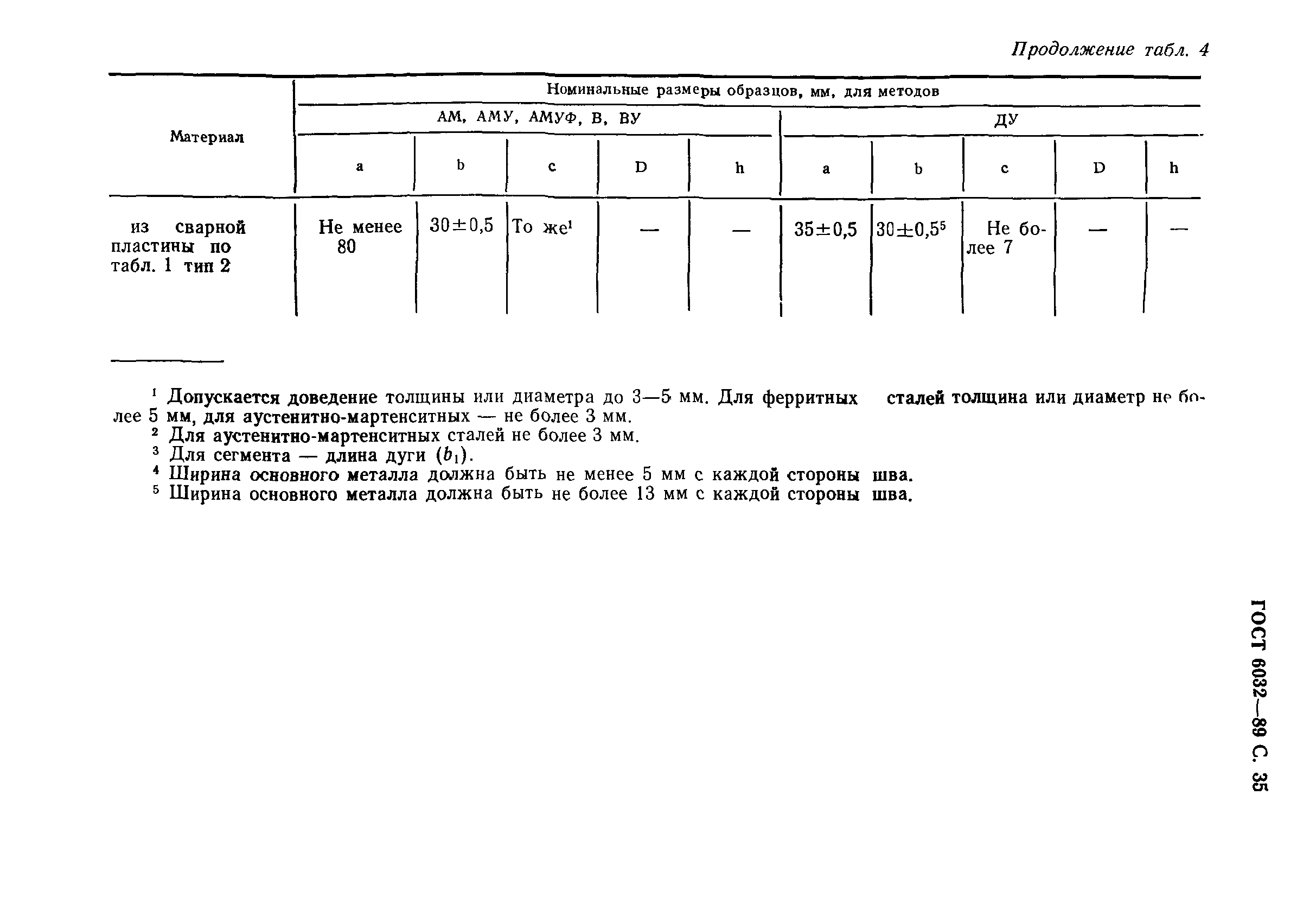 Страница 36 ГОСТ 6032-89
