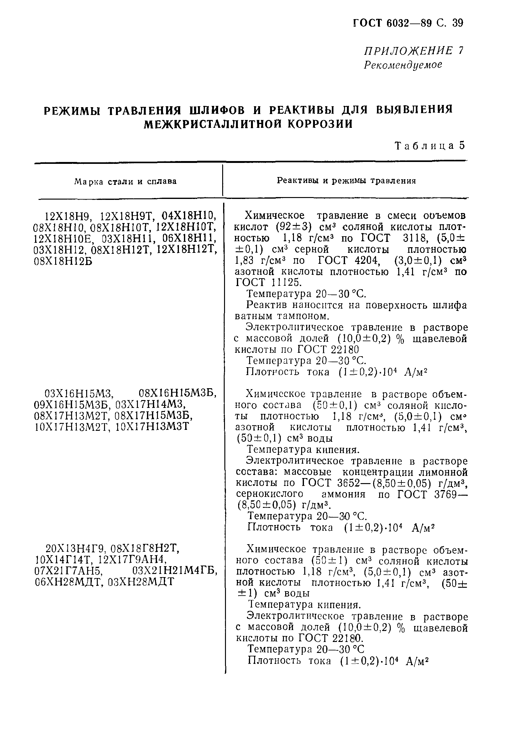 Страница 40 ГОСТ 6032-89