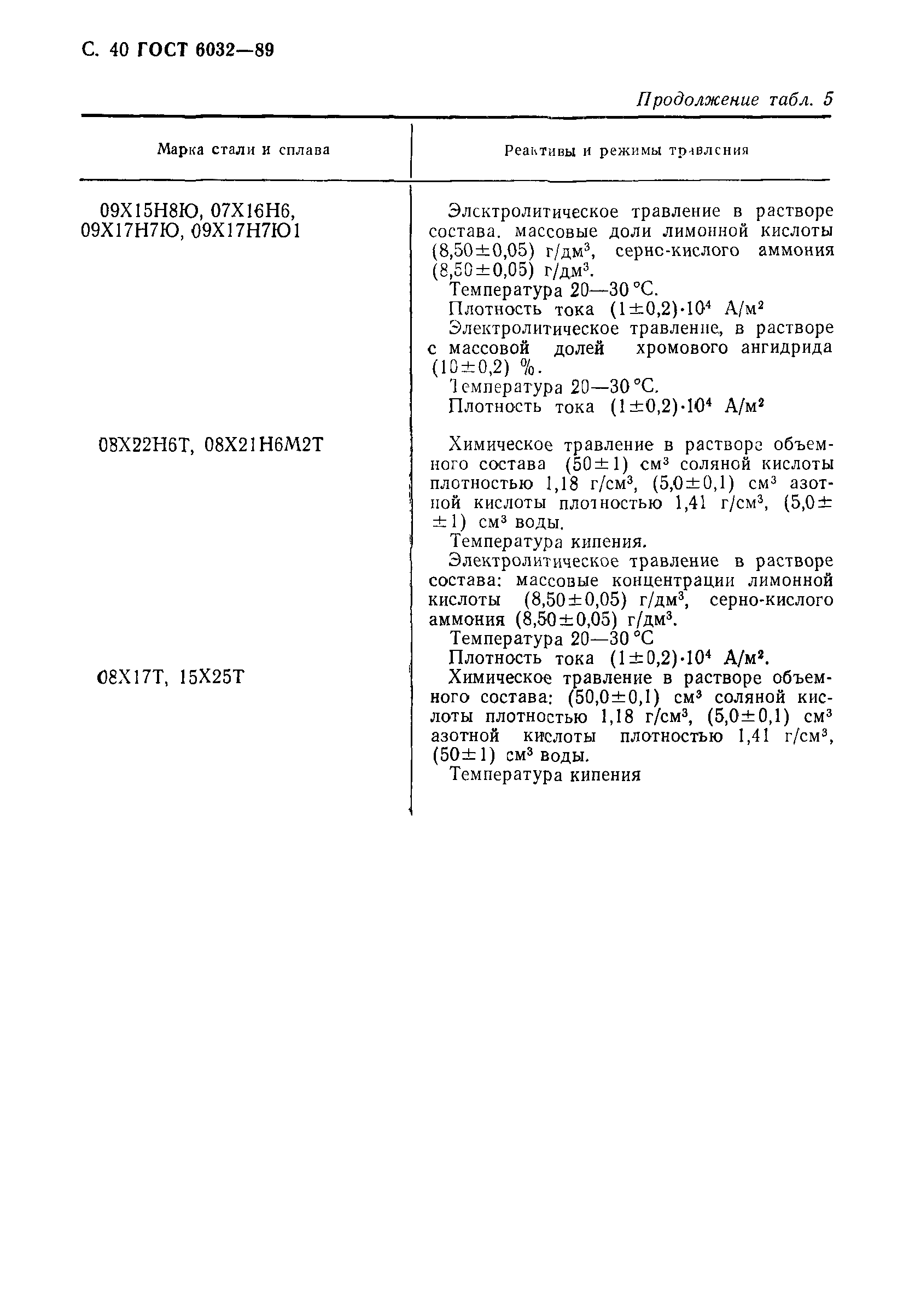Страница 41 ГОСТ 6032-89