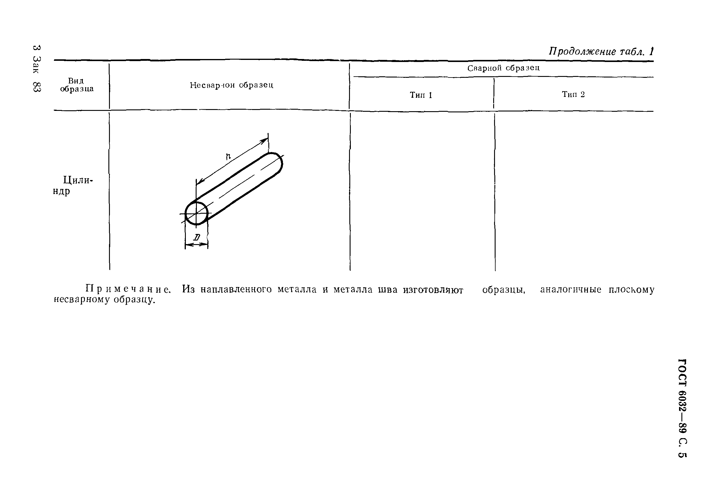 Страница 6 ГОСТ 6032-89