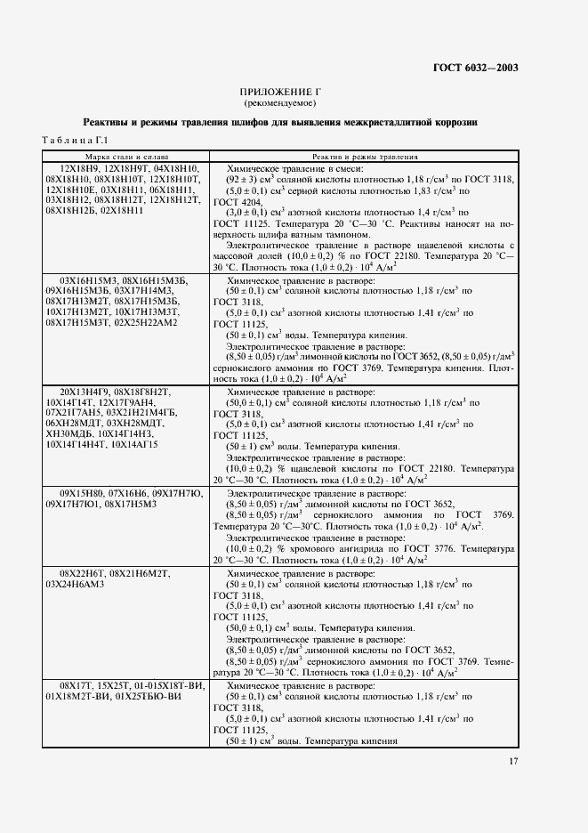 Страница 20 ГОСТ 6032-2003