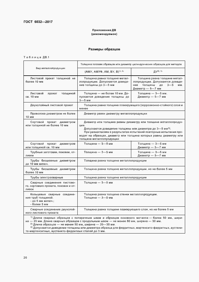 Страница 24 ГОСТ 6032-2017