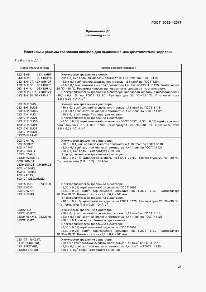 Страница 25 ГОСТ 6032-2017