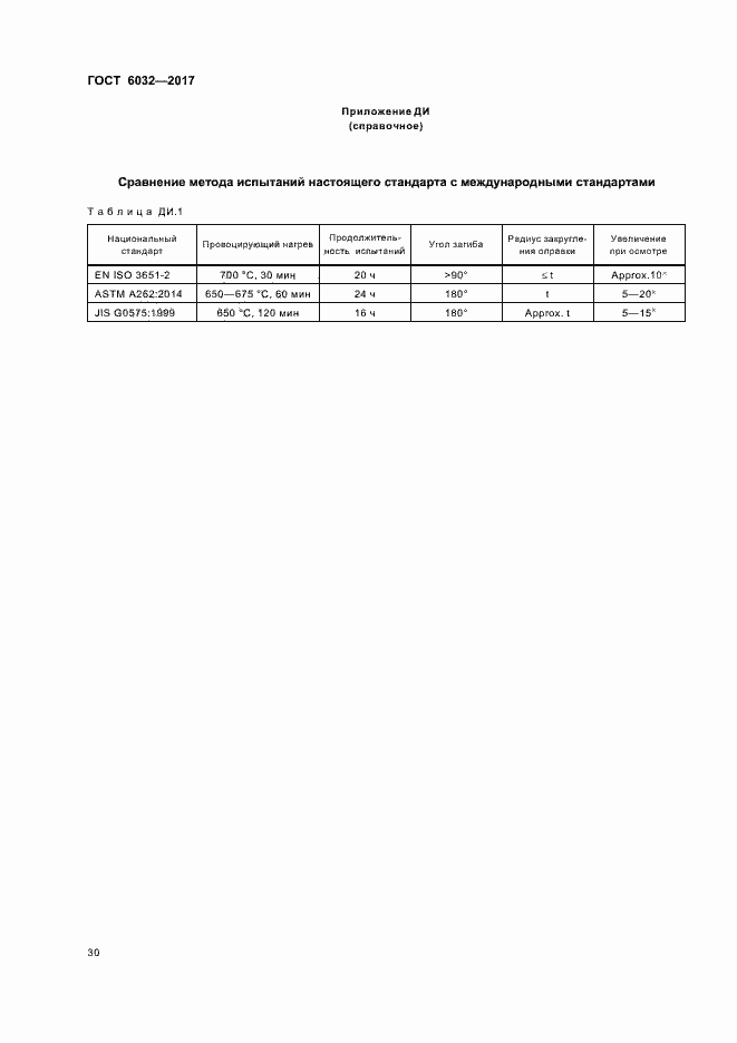 Страница 34 ГОСТ 6032-2017