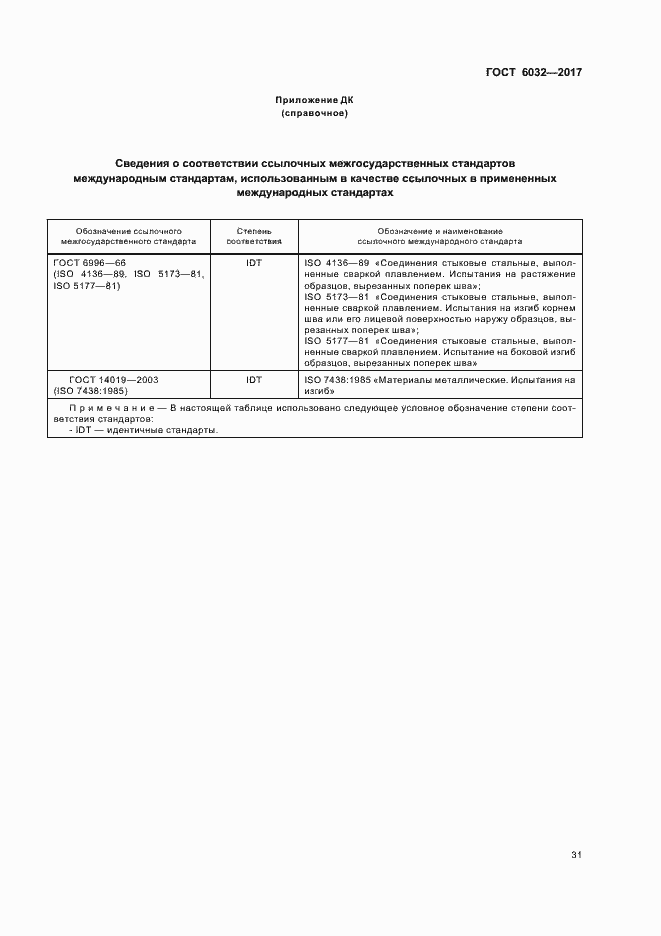 Страница 35 ГОСТ 6032-2017