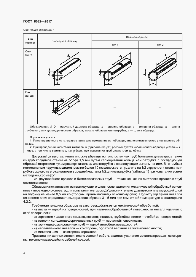 Страница 8 ГОСТ 6032-2017