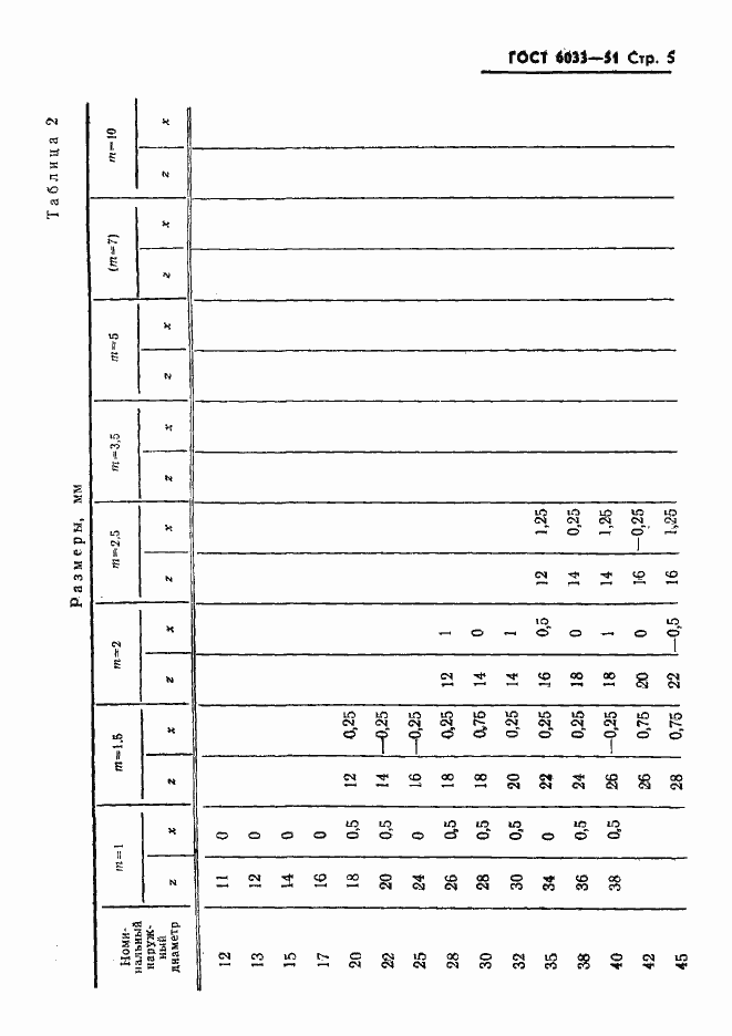 Страница 6 ГОСТ 6033-51