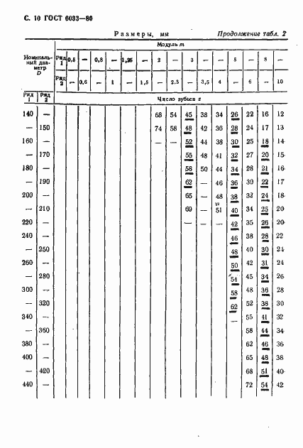 Страница 14 ГОСТ 6033-80