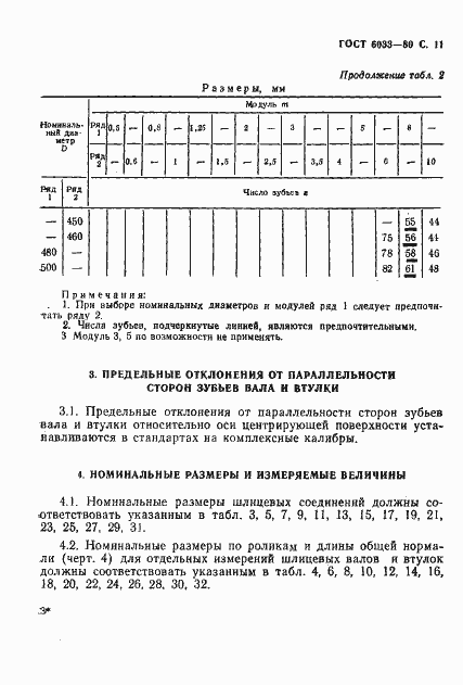 Страница 15 ГОСТ 6033-80