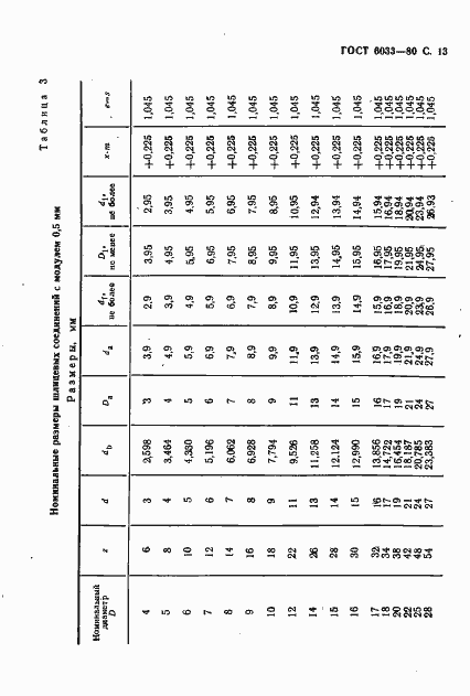 Страница 17 ГОСТ 6033-80