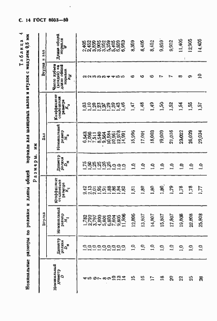 Страница 18 ГОСТ 6033-80