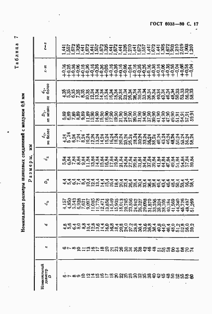 Страница 21 ГОСТ 6033-80