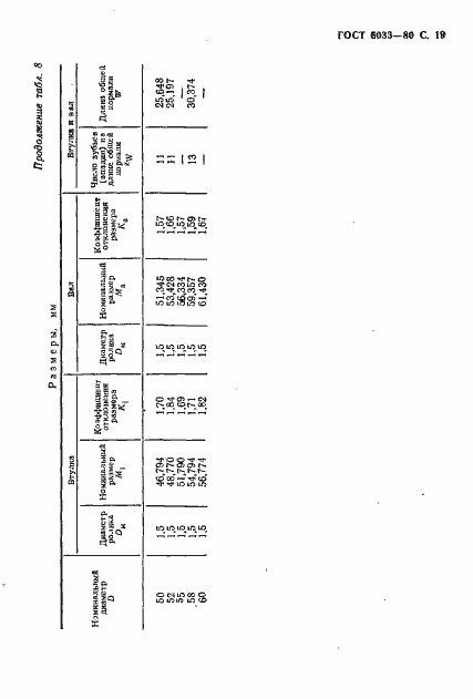 Страница 23 ГОСТ 6033-80