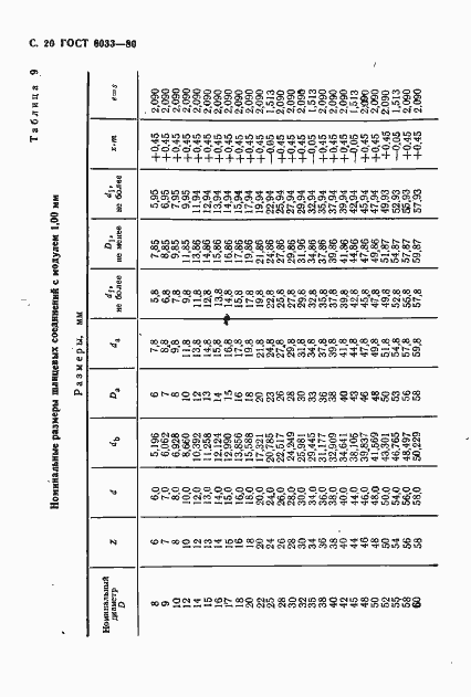 Страница 24 ГОСТ 6033-80