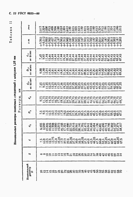 Страница 26 ГОСТ 6033-80