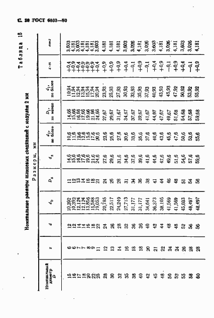 Страница 34 ГОСТ 6033-80