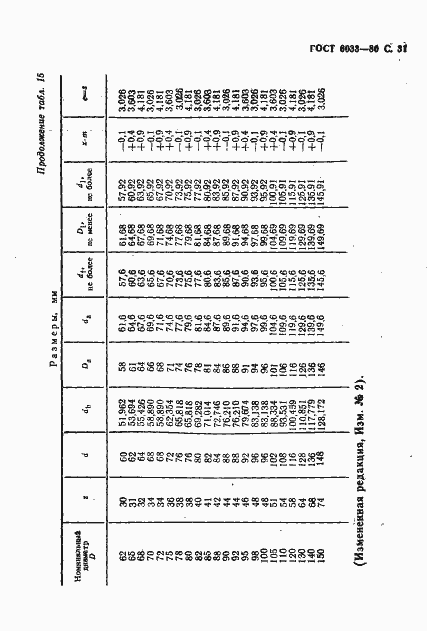 Страница 35 ГОСТ 6033-80