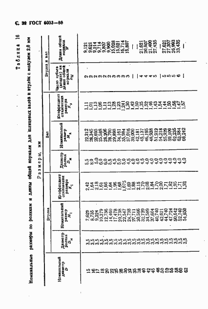 Страница 36 ГОСТ 6033-80