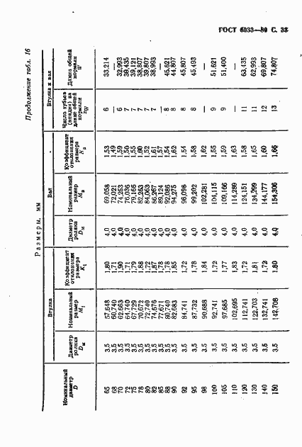 Страница 37 ГОСТ 6033-80
