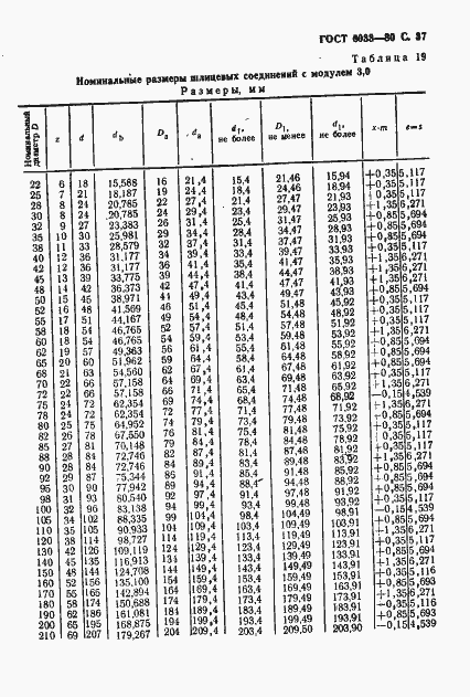 Страница 41 ГОСТ 6033-80