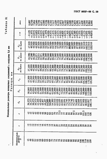 Страница 43 ГОСТ 6033-80