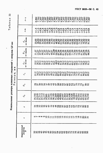 Страница 47 ГОСТ 6033-80