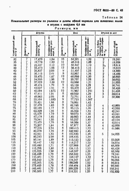 Страница 49 ГОСТ 6033-80