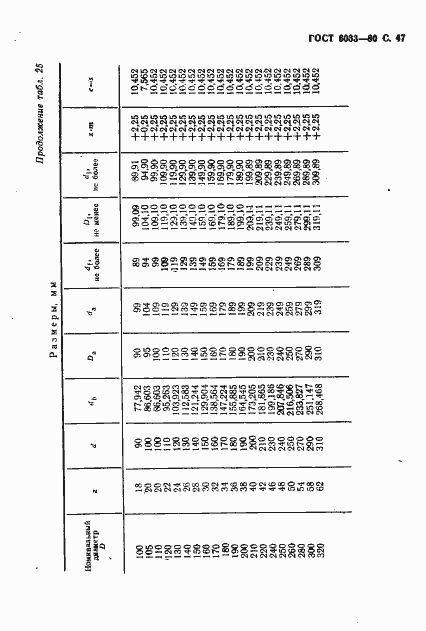 Страница 51 ГОСТ 6033-80