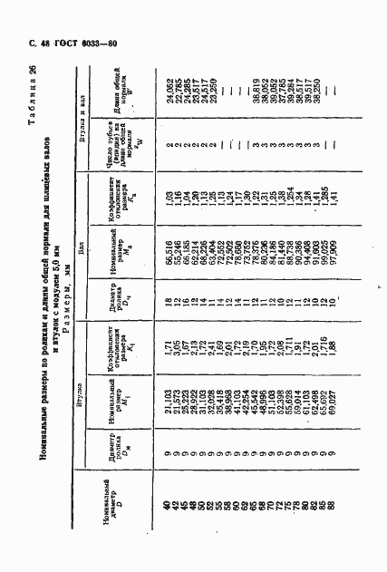Страница 52 ГОСТ 6033-80